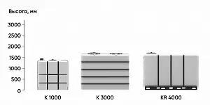 Пластиковая емкость ЭкоПром KR 4000 под плотность до 1.5 г/см3 c откидной крышкой  (Белый) 7